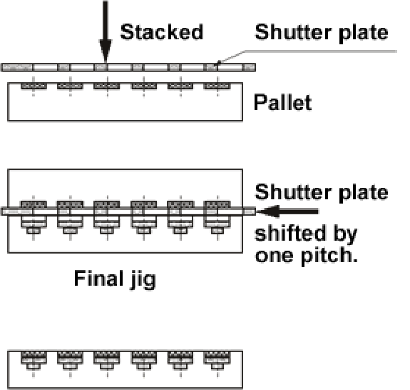 Using a shutter plate（2）