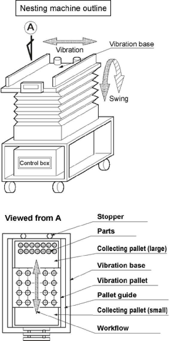 What are nesting machines?