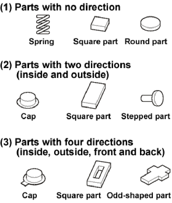 What kinds of parts can be nested?