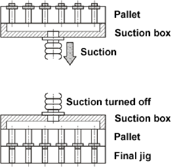 Transferring the parts by means of a suction unit（1）