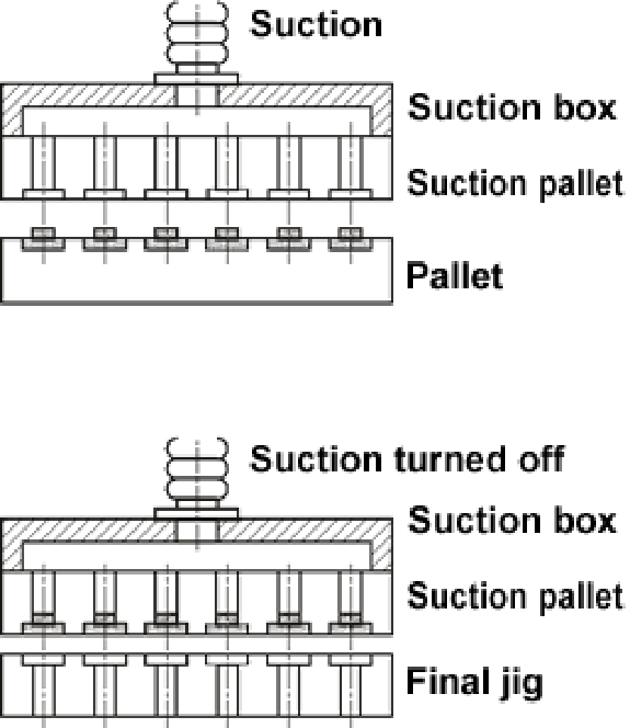 Transferring the parts by means of a suction unit（2）