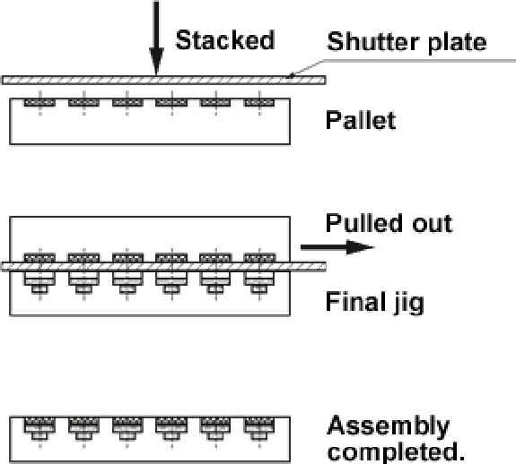 Using a shutter plate（1）