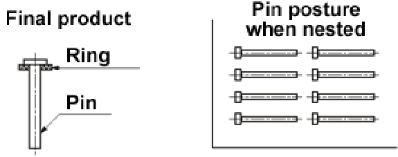 Making horizontally nested parts upright