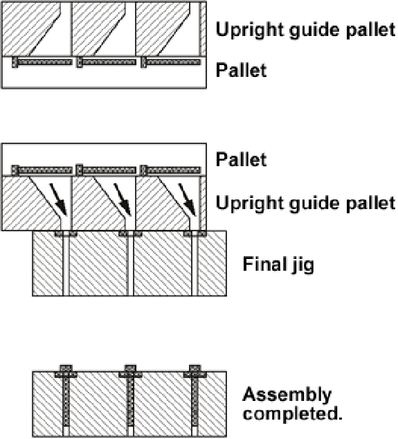 Making horizontally nested parts upright