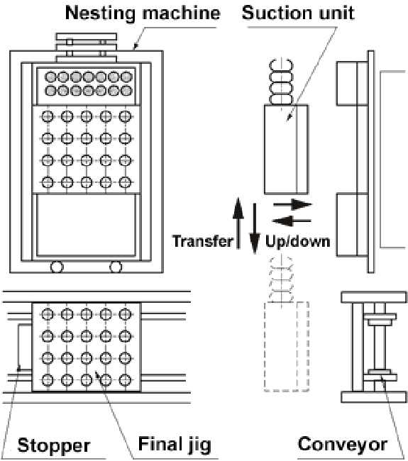 Can the parts nested with the nesting machine be transferred automatically to the final jig?