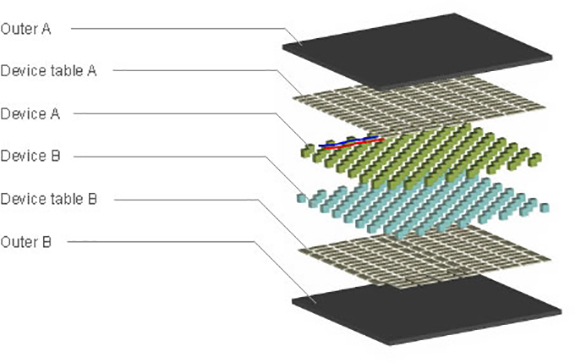 Assembly example: Thermo modules