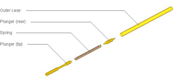 Assembly example: Contact probe for inspection