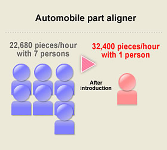 Company C(Automobile parts manufacturer),Korea